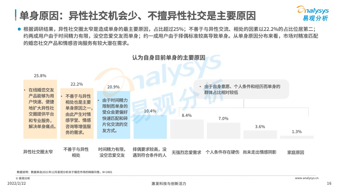 产品经理，产品经理网站